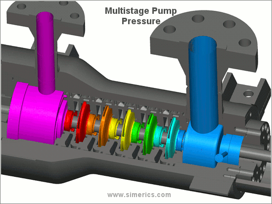 6 Stage Pump Pressure