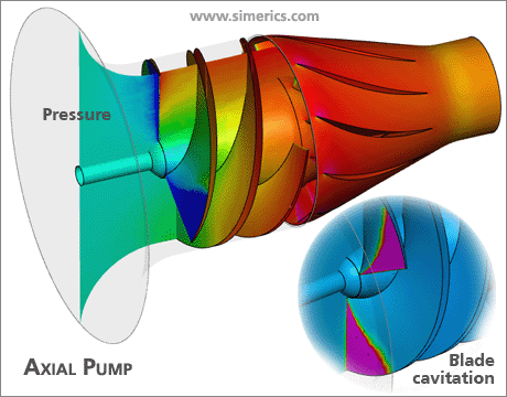 Axial Pump Pressure & Cavitation