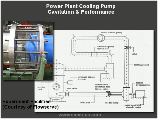 Cooling Pump Validation