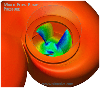 Mixed Flow Pump Pressure