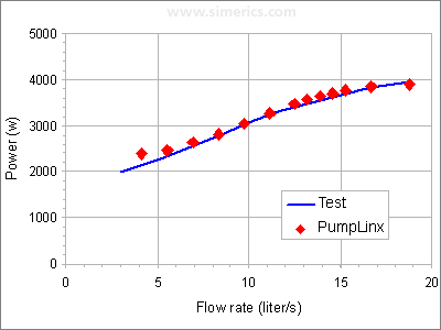 Centrifugal Pump Validation