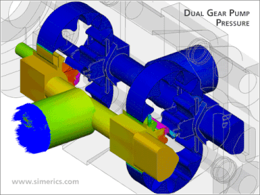 Dual Gear Pump Simulation