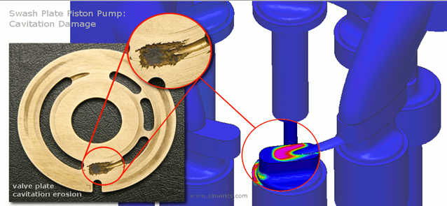 Cavitation Damage in a Swash Plate Piston Pump